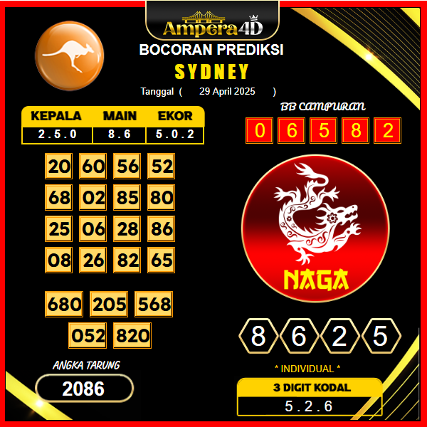 prediksi-sydney-29-april-2025