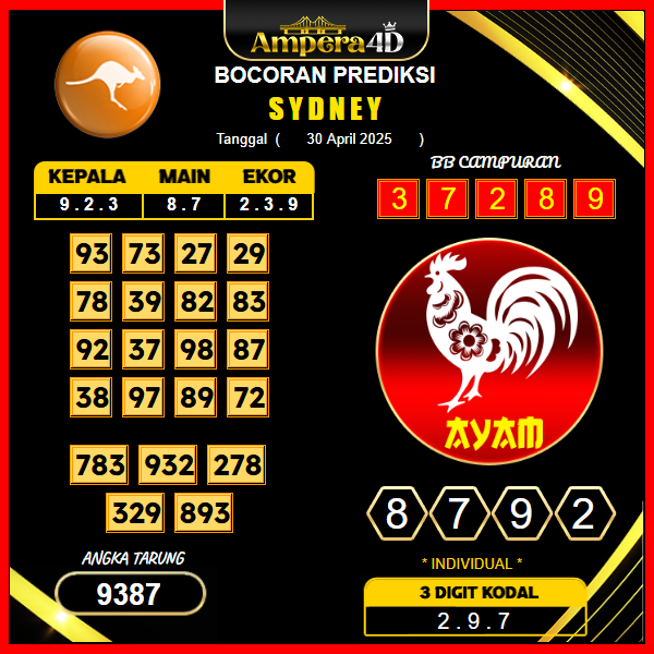 prediksi-sydney-30-april-2025