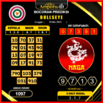 prediksi-BULLSEYE-19-mei-2025
