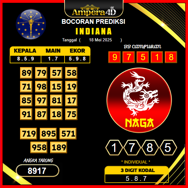 prediksi-indiana-18-mei-2025