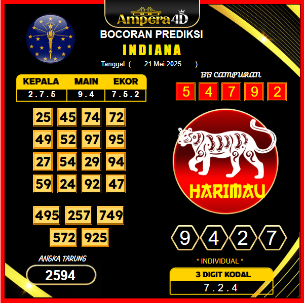 prediksi-INDIANA-21-mei-2025 