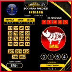 prediksi-INDIANA-22-mei-2025