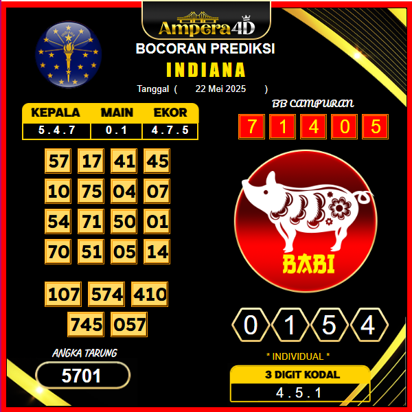 prediksi-INDIANA-22-mei-2025
