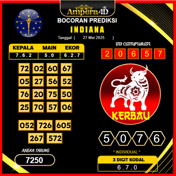 prediksi-INDIANA-27-mei-2025
