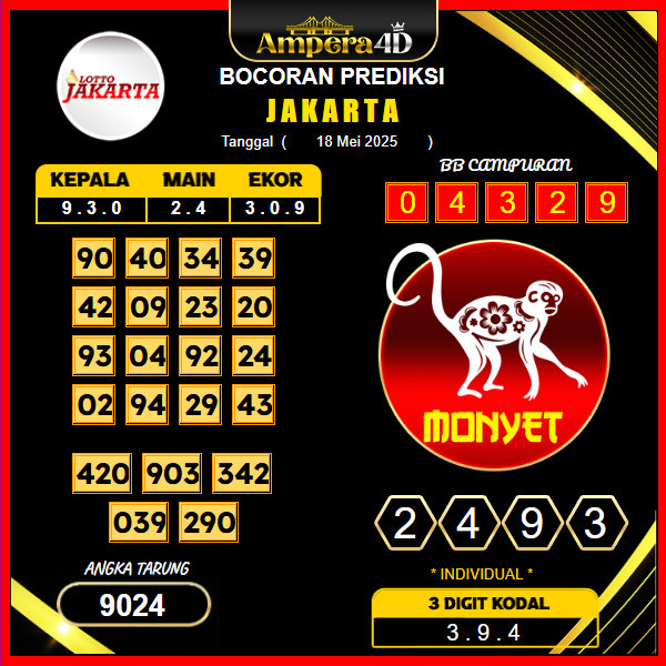 prediksi-JAKARTA-18-mei-2025