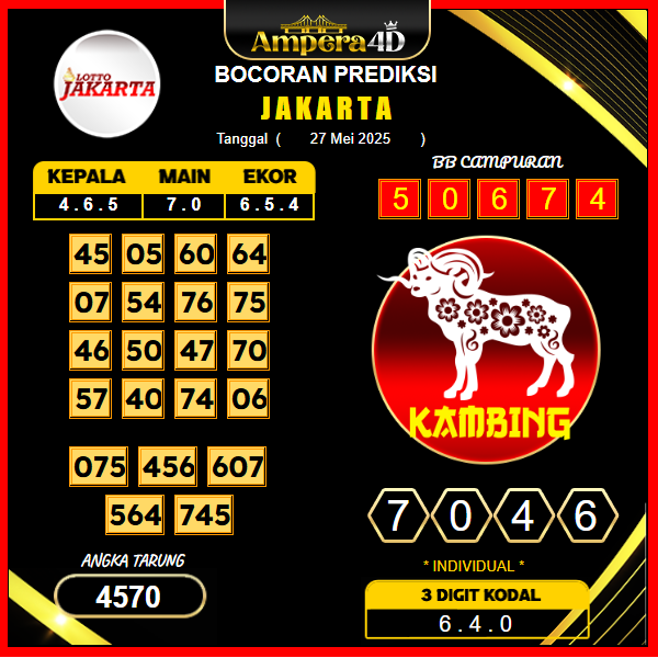 prediksi-JAKARTA-27-mei-2025