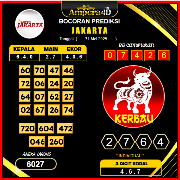 prediksi-JAKARTA-31-mei-2025 (2)