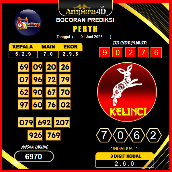 prediksi-PERTH-1-JUNI-2025