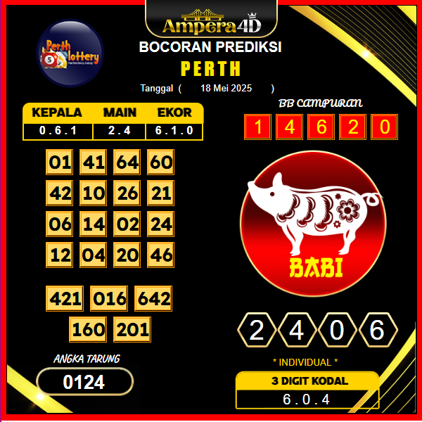 prediksi-perth-18-mei-2025