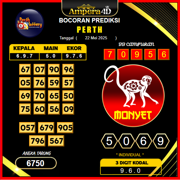 prediksi-PERTH-22-mei-2025