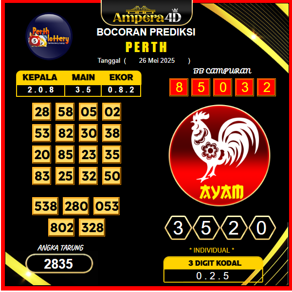prediksi-PERTH-26-mei-2025