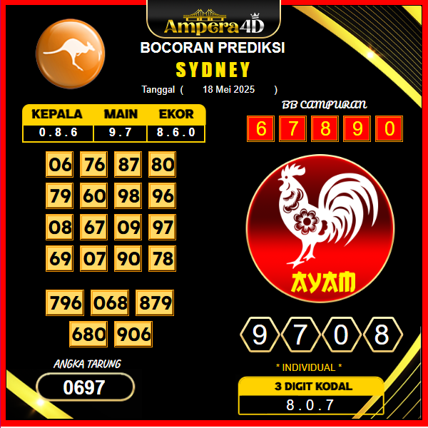 prediksi-SYDNEY-18-mei-2025