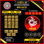 prediksi-bullseye-10-mei-2025