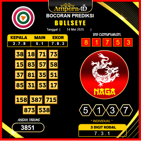 prediksi-bullseye-14-mei-2025