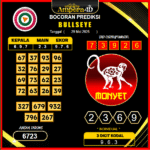 prediksi-bullseye-29-mei-2025