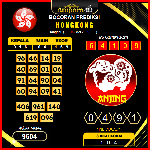 prediksi-hongkong-03-mei-2025