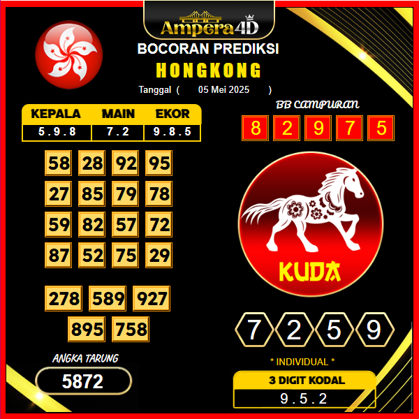 prediksi-hongkong-05-mei-2025