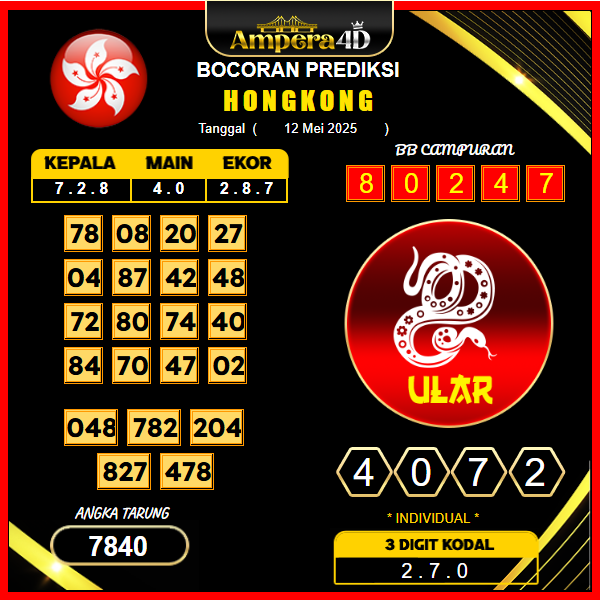 prediksi-hongkong-12-mei-2025