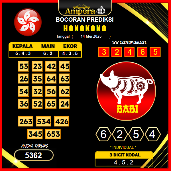 prediksi-hongkong-14-mei-2025