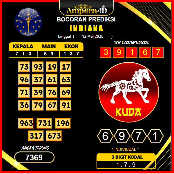 prediksi-indiana-12-mei-2025
