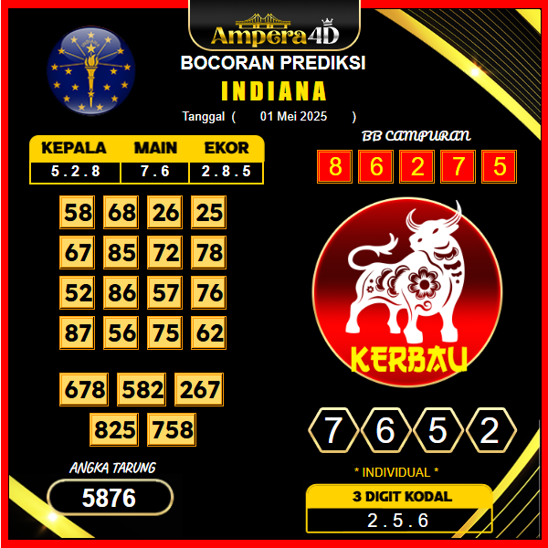 prediksi-indiana-01-mei-2025