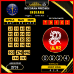 prediksi-indiana-03-mei-2025