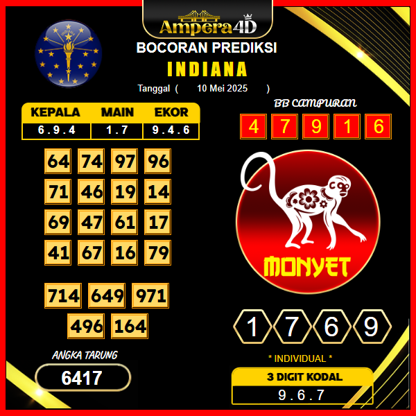 prediksi-indiana-10-mei-2025