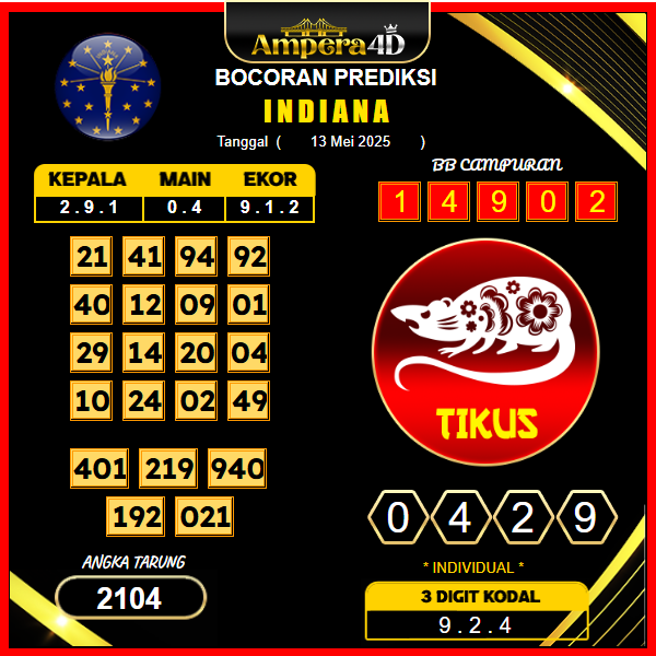 prediksi-INDIANA-13-mei-2025