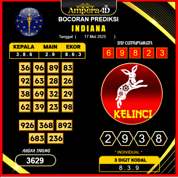 prediksi-INDIANA-17-mei-2025