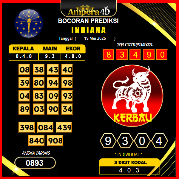 prediksi-INDIANA-19-mei-2025 
