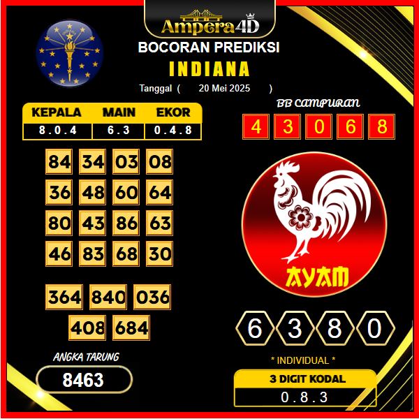 prediksi-indiana-20-mei-2025 