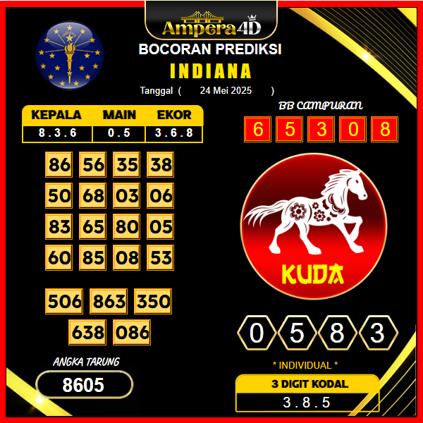 prediksi-INDIANA-24-mei-2025