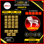 prediksi-jakarta-11-mei-2025