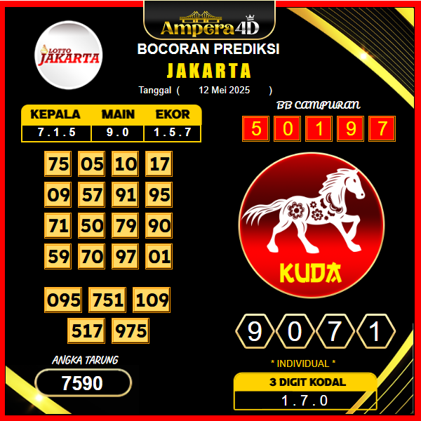 prediksi-jakarta-12-mei-2025 