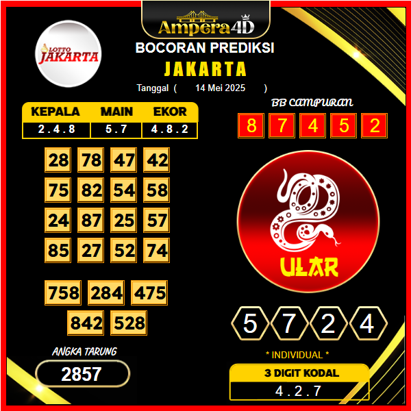 prediksi-JAKARTA-14-mei-2025