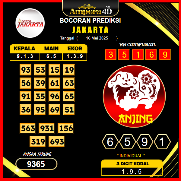 prediksi-JAKARTA-16-mei-2025