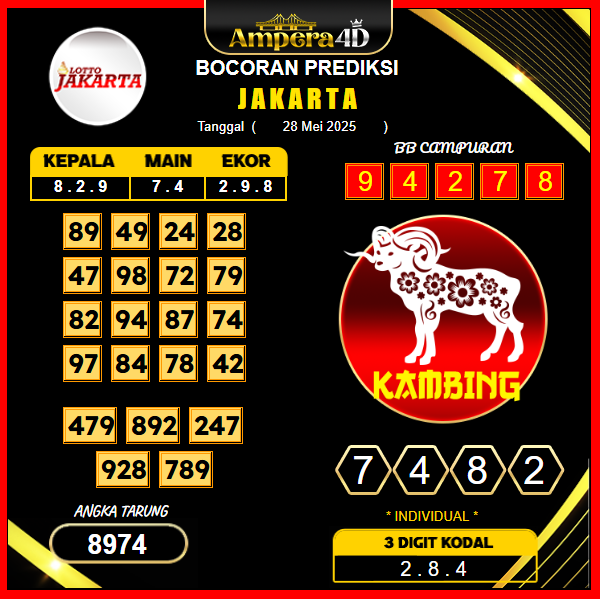 prediksi-jakarta-28-mei-2025 (2)