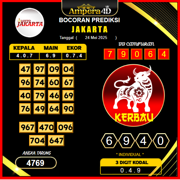 prediksi-JAKARTA-24-mei-2025