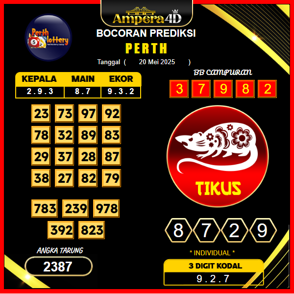 prediksi-PERTH-20-mei-2025