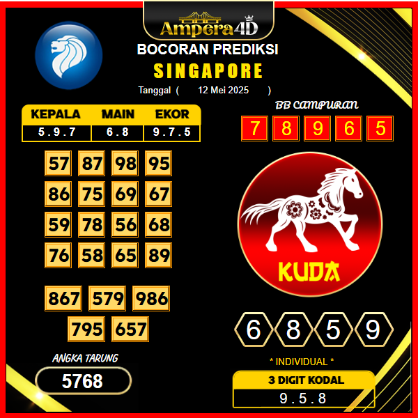 prediksi-singapore-12-mei-2025