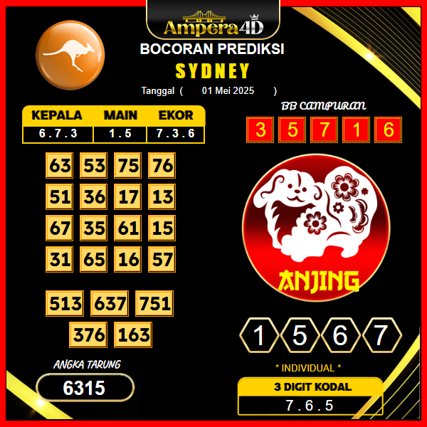 prediksi-sydney-01-mei-2025