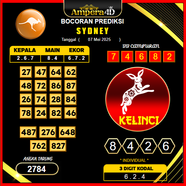 prediksi-sydney-07-mei-2025