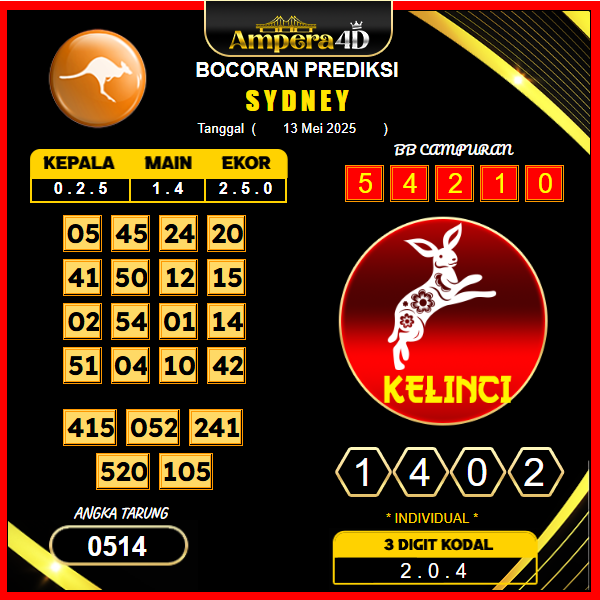 prediksi-SYDNEY-13-mei-2025
