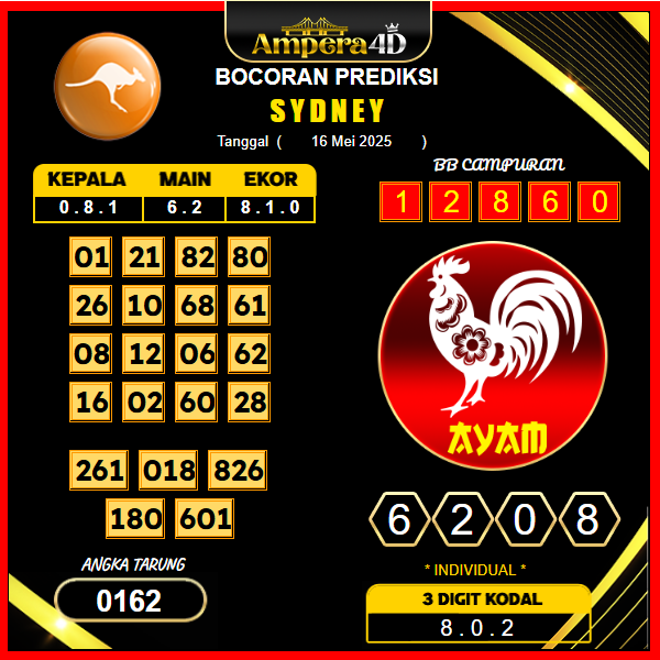 prediksi-SYDNEY-16-mei-2025
