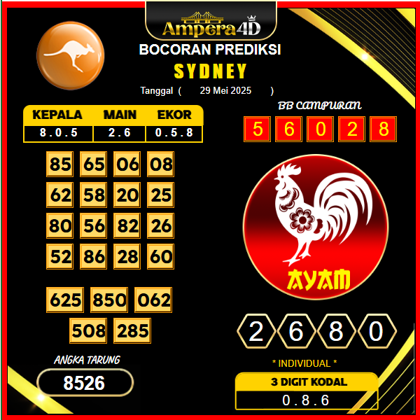 prediksi-sydney-29-mei-2025 (2)