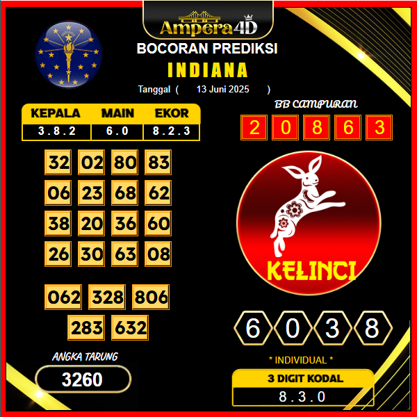 prediksi-INDIANA-13-juni-2025 (2)