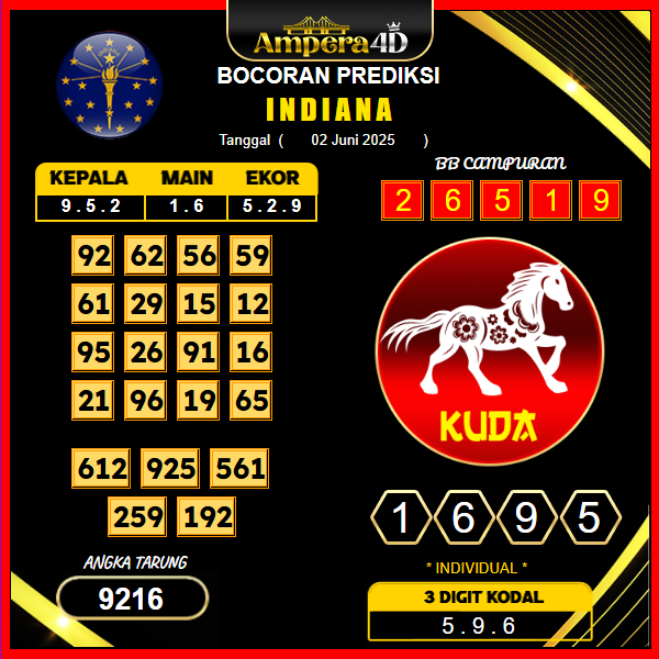 prediksi-INDIANA-2-juni-2025
