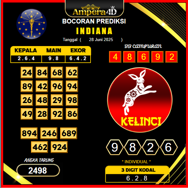 prediksi-INDIANA-28-juni-2025 (2)