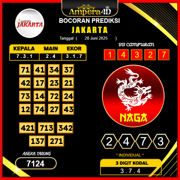 prediksi-JAKARTA-28-juni-2025 (2)