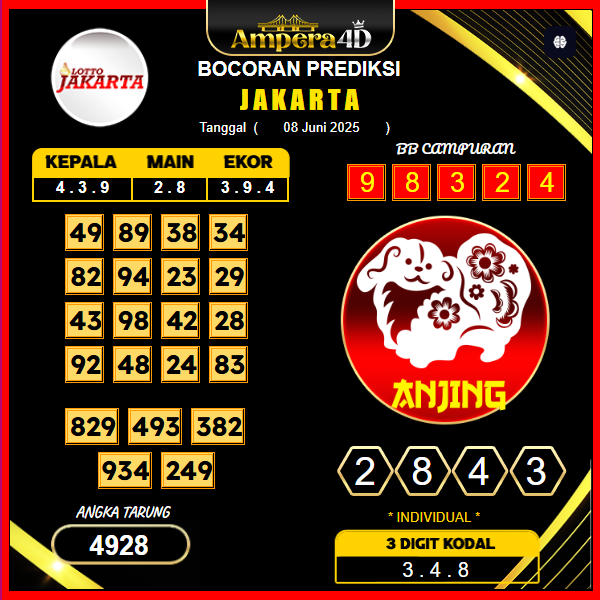 prediksi-JAKARTA-8-juni-2025 (2)